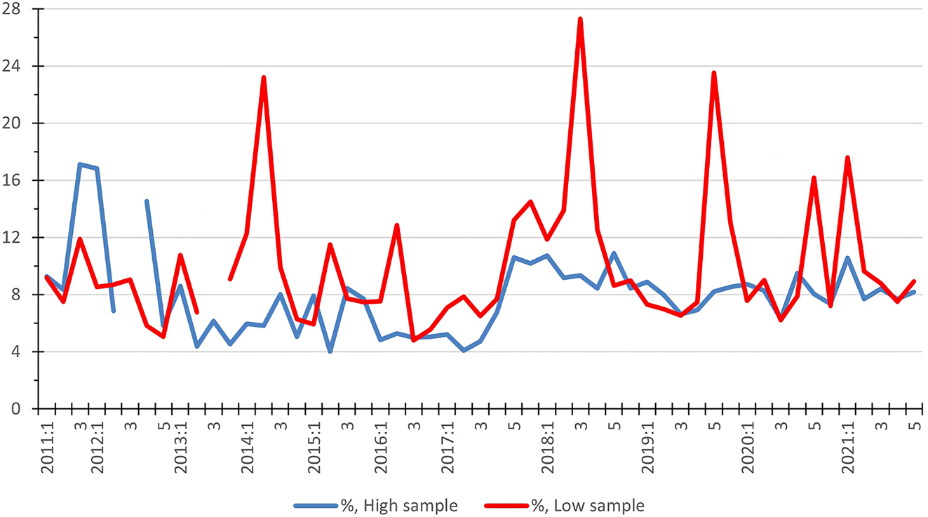 每輪實驗樣本檢測結果的總CV